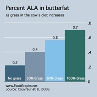 ALA-grassfed-butter