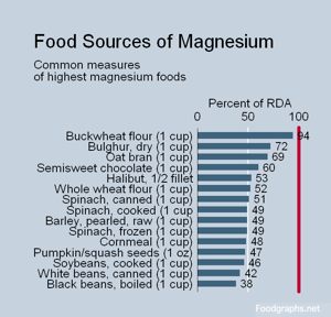 high-magnesium-foods