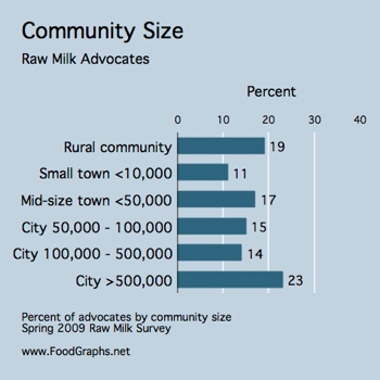 raw-milk-survey-community
