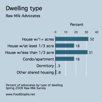 raw-milk-survey-dwelling