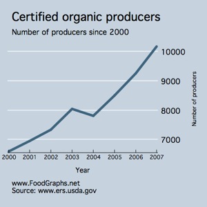 organic-producers